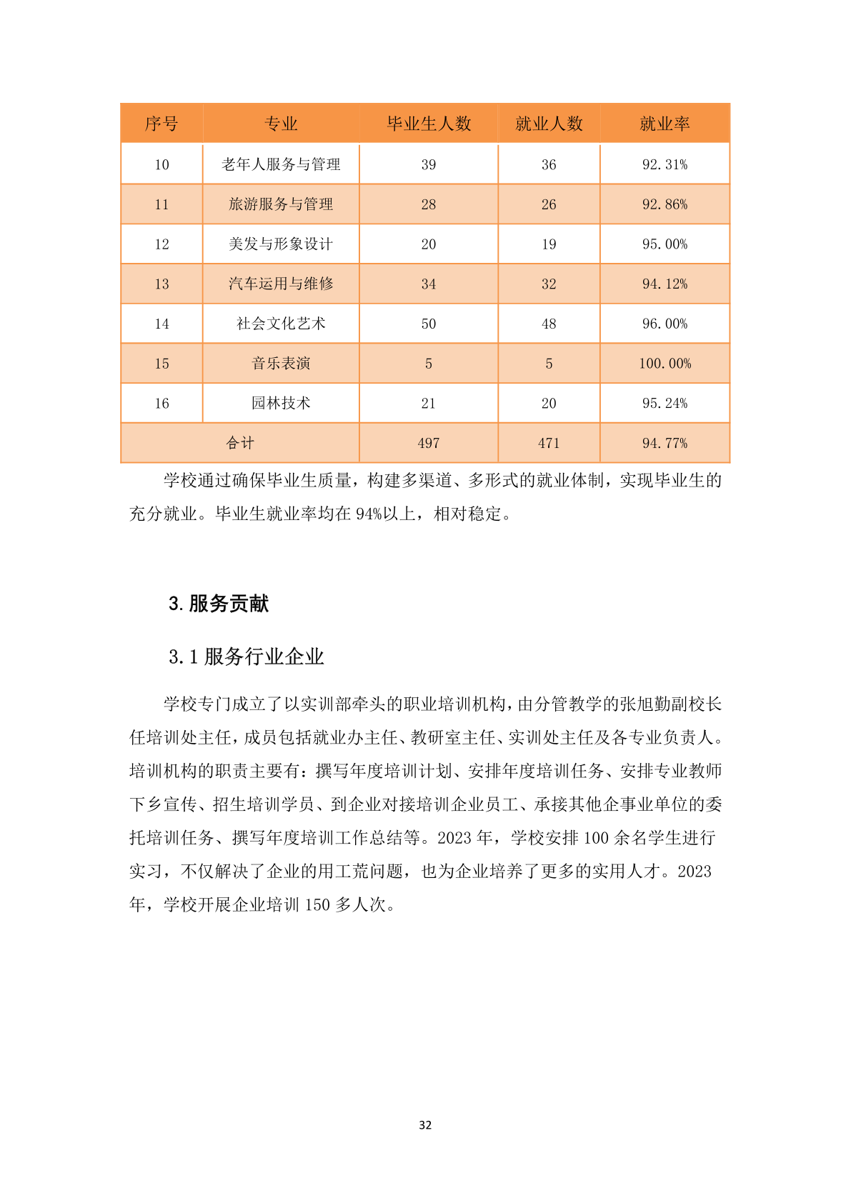 1.12-6上党区职业高级中学校年度质量报告_43.png