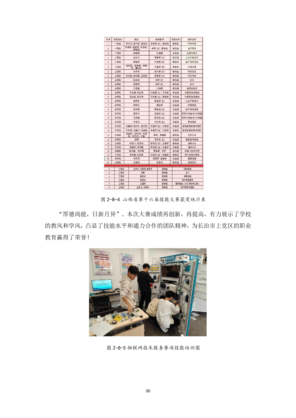 1.12-6上党区职业高级中学校年度质量报告_41.png