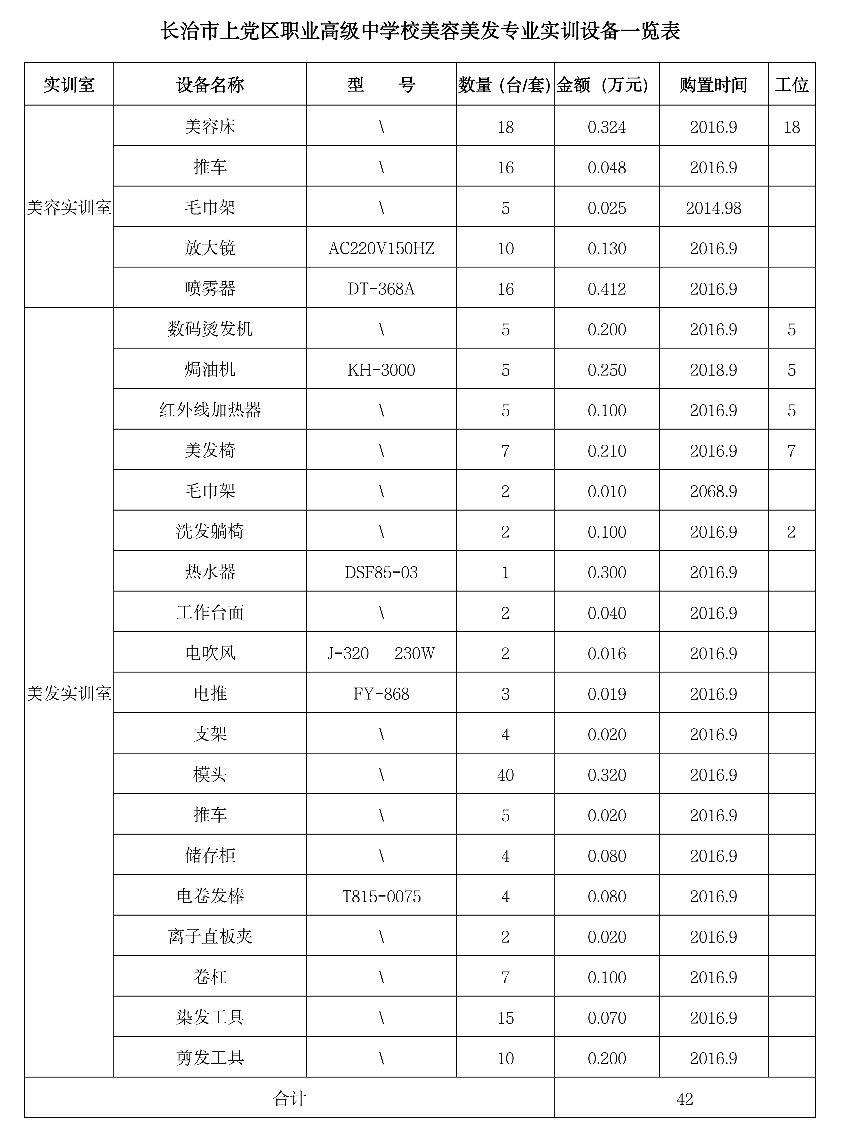 美发教学仪器设备数量_00 (1).png