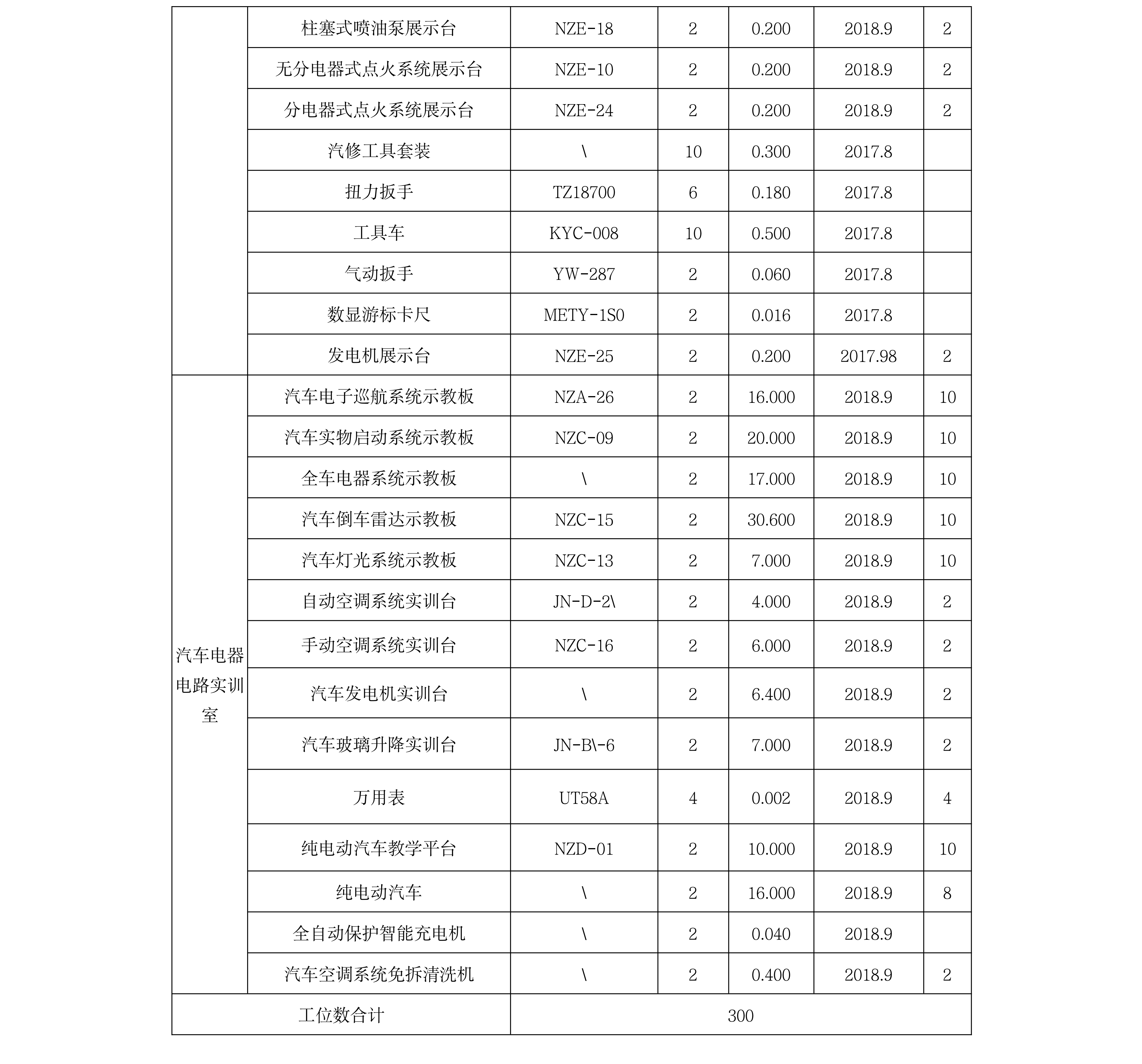 汽车维修实训室教学仪器设备数量_02 (1).png