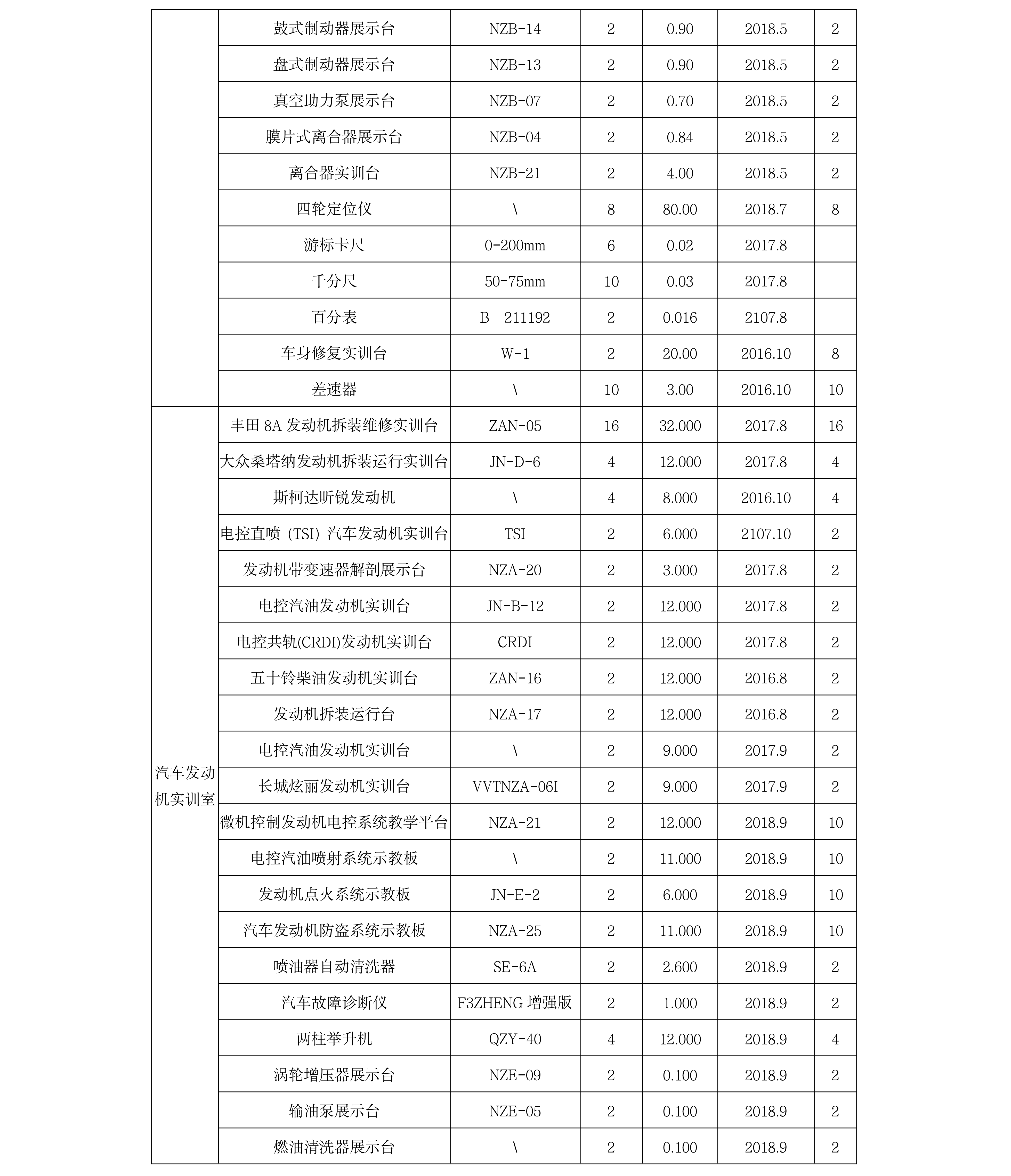 汽车维修实训室教学仪器设备数量_01 (1).png