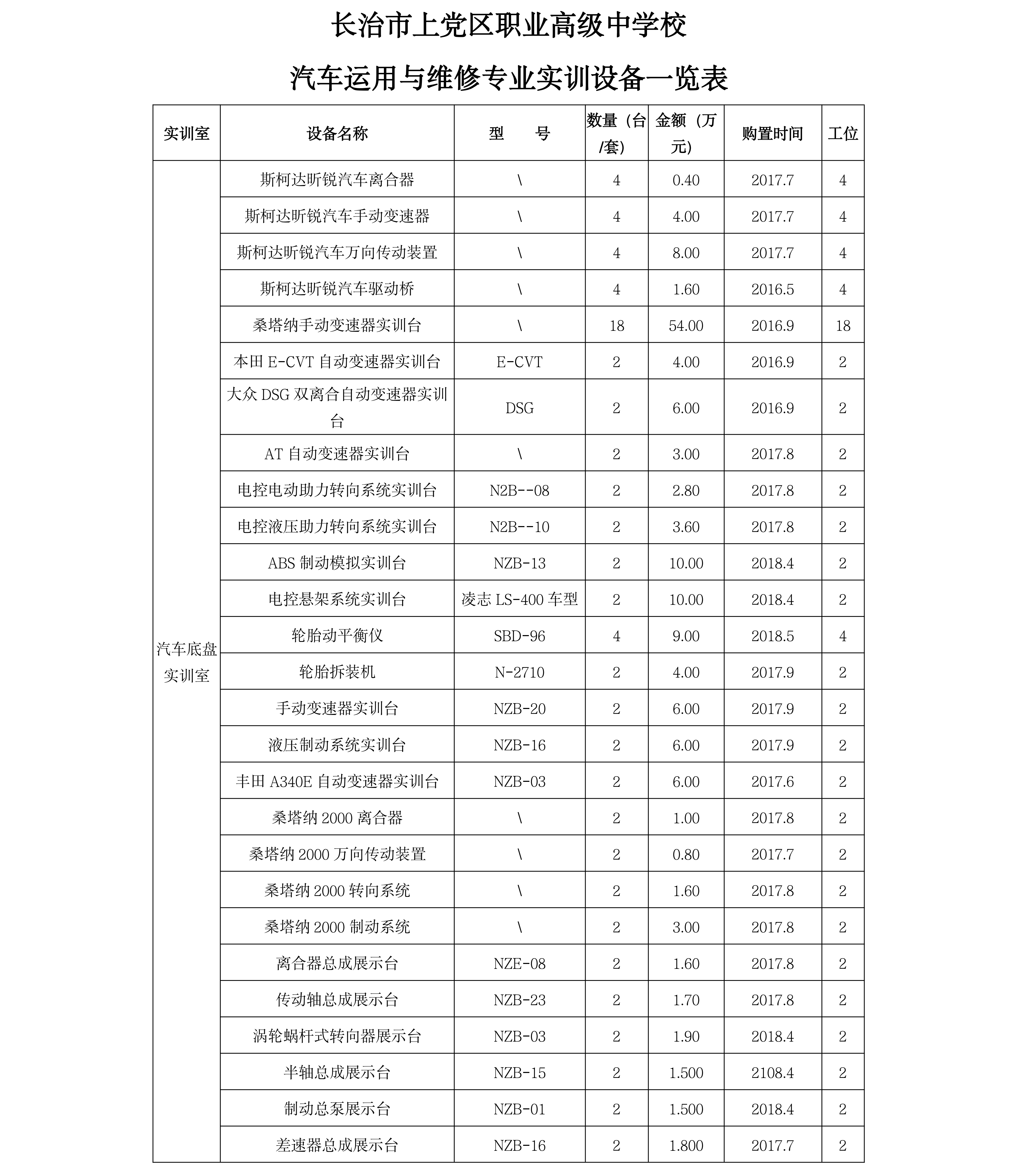 汽车维修实训室教学仪器设备数量_00 (1).png