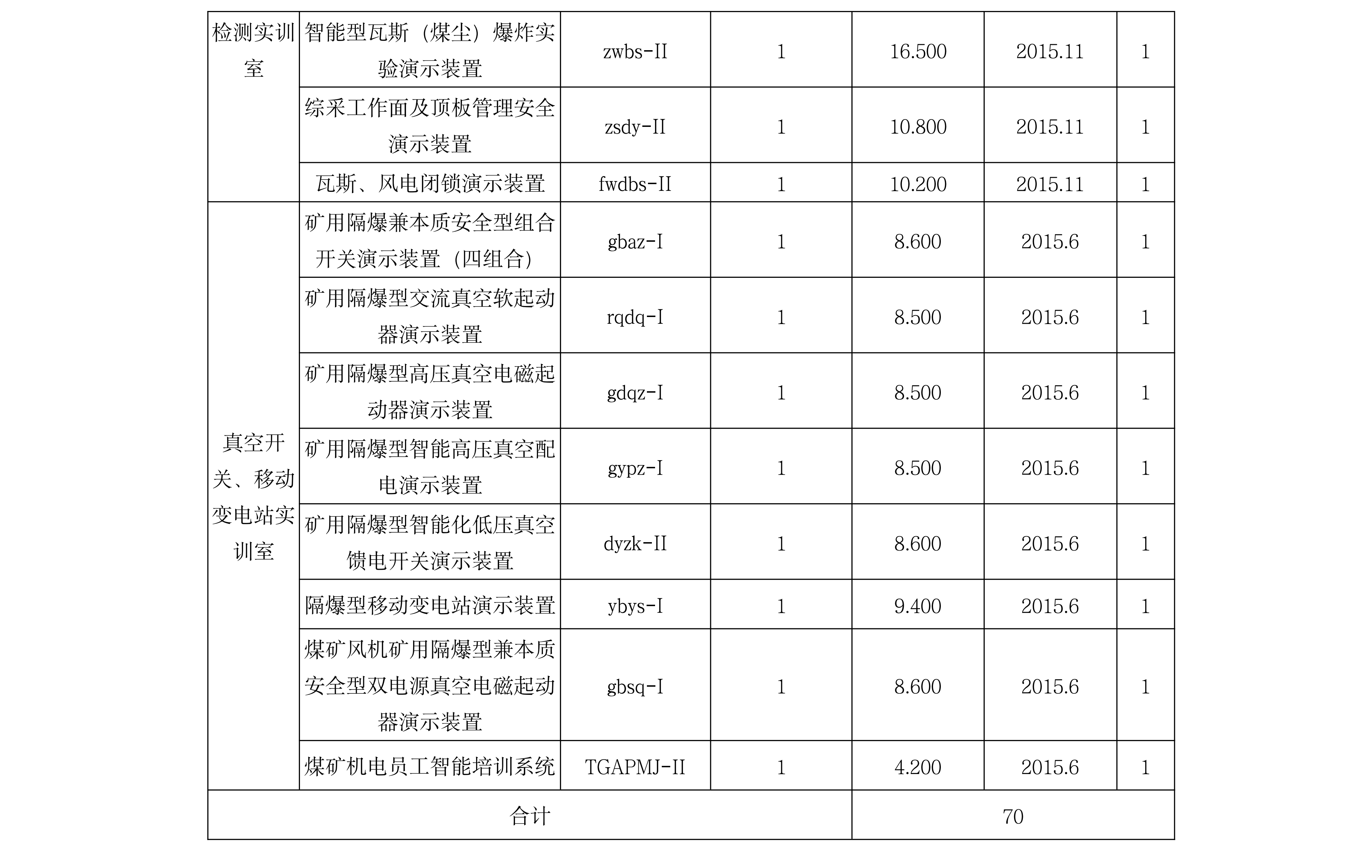 矿山机电教学仪器设备数量_01 (1).png