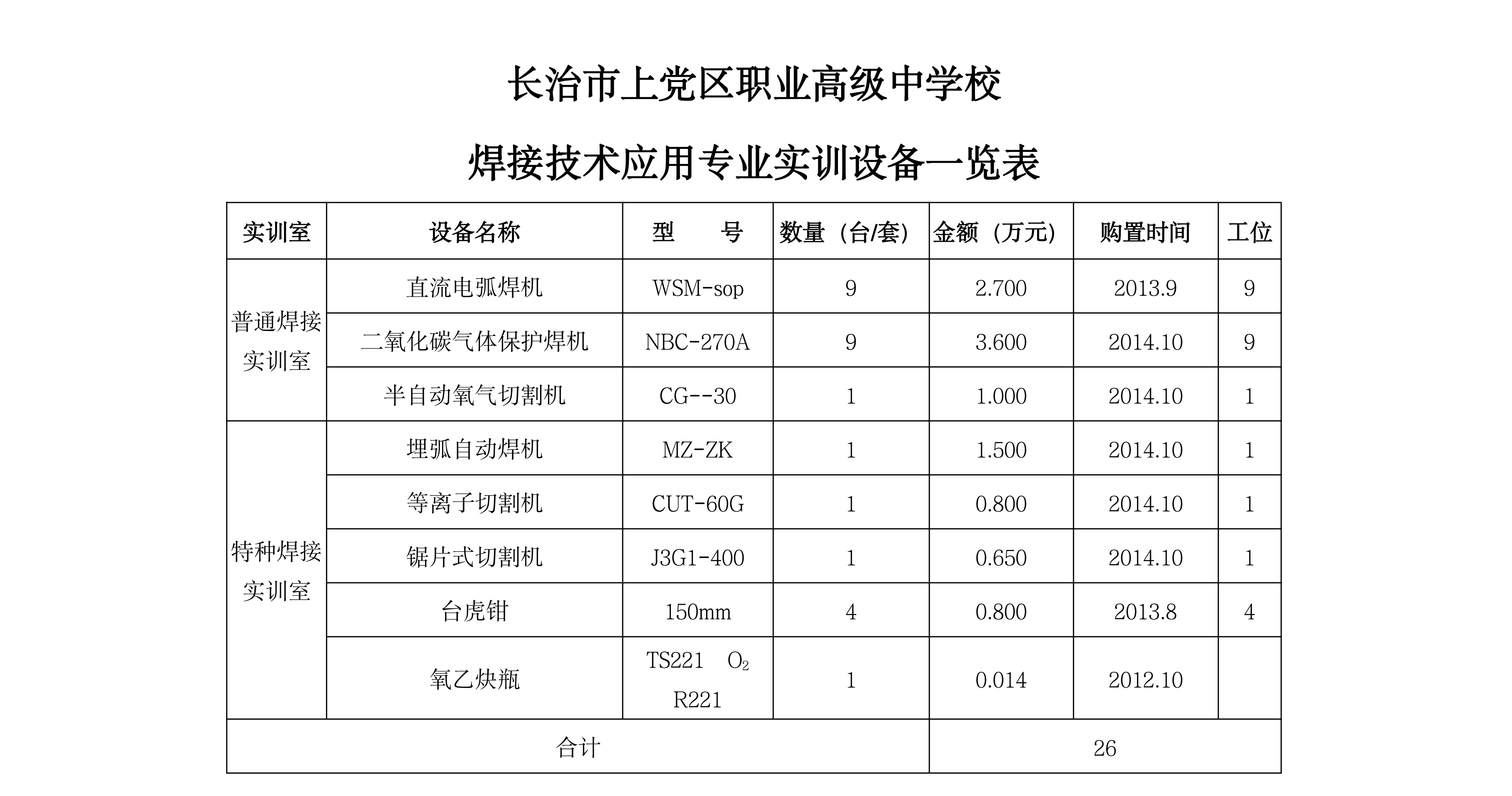 焊接教学仪器设备数量_00.png