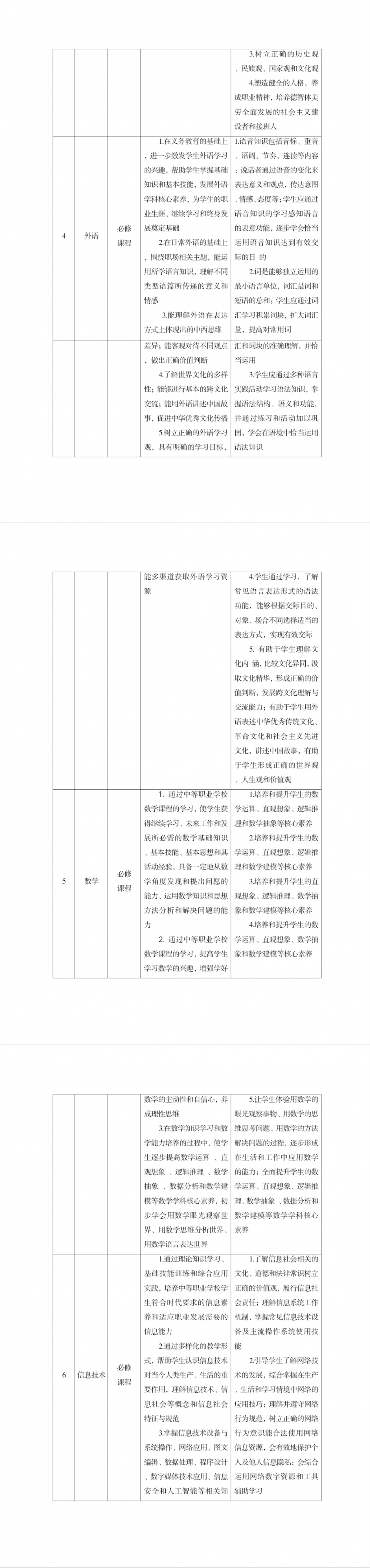 计算机应用专业人才培养方案202403修(1)_QQ浏览器转格式_04.png