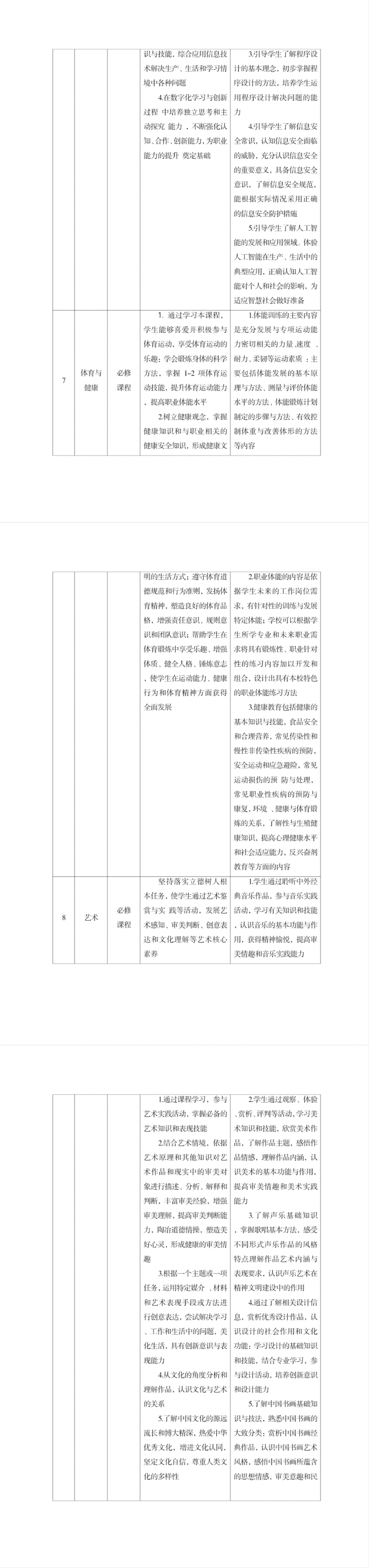 计算机应用专业人才培养方案202403修(1)_QQ浏览器转格式_05.png