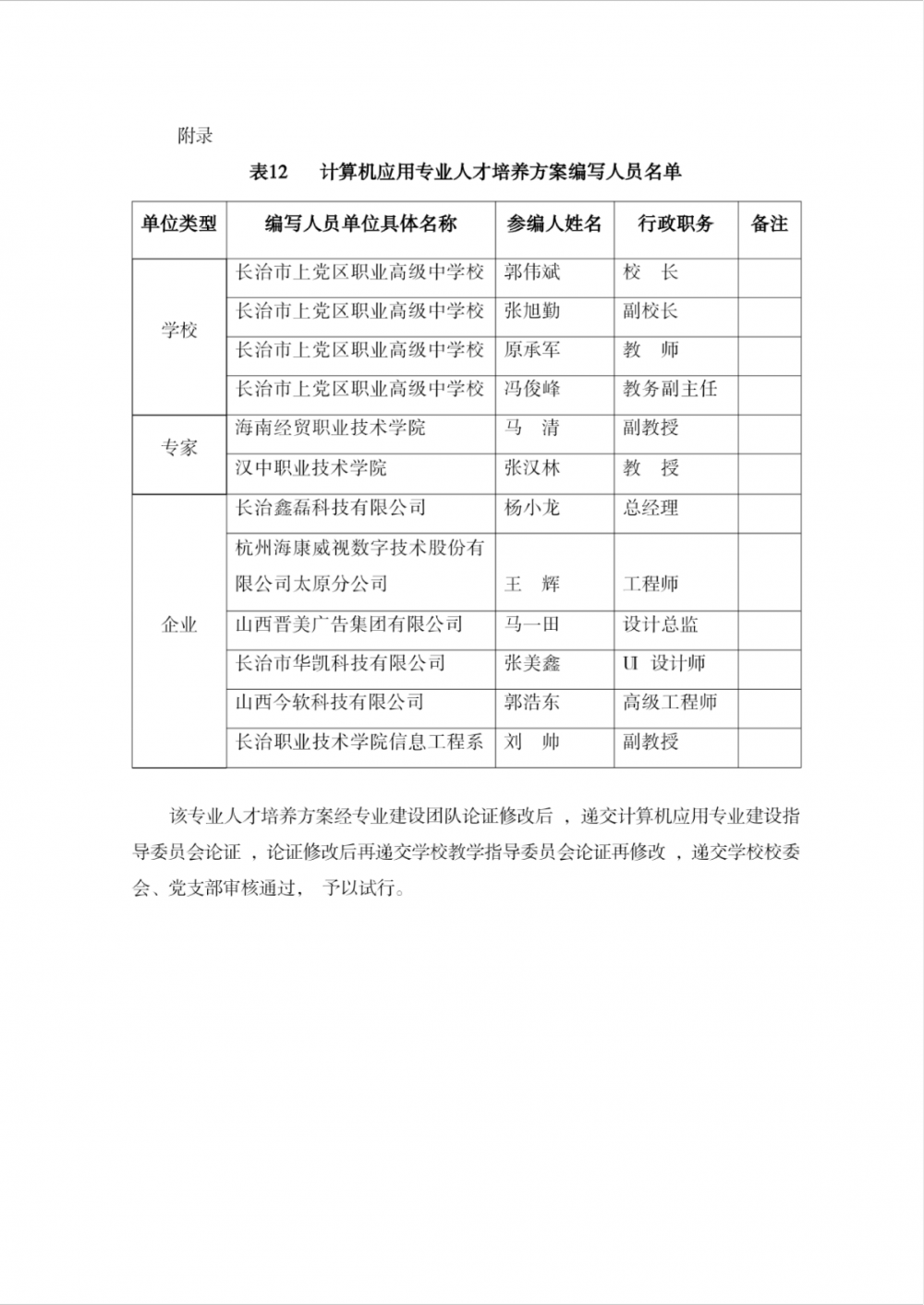 计算机应用专业人才培养方案202403修(1)_QQ浏览器转格式_15.png