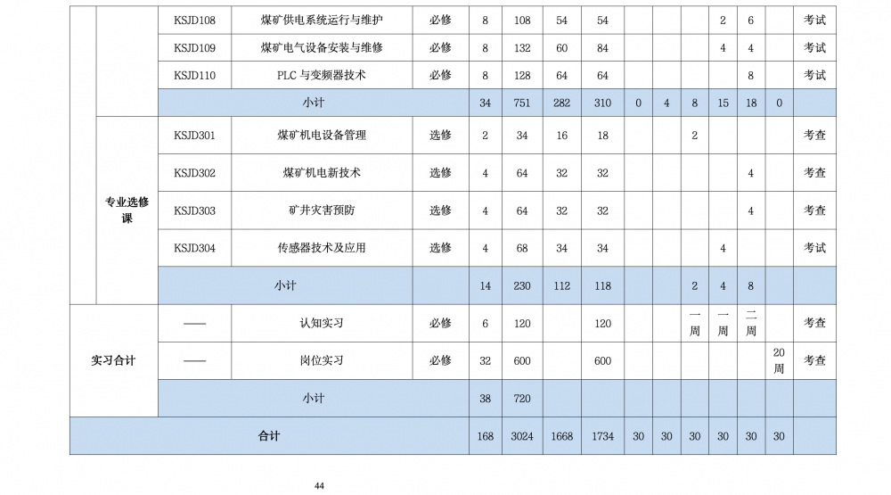 矿山机电人才培养方案(改)_04.png