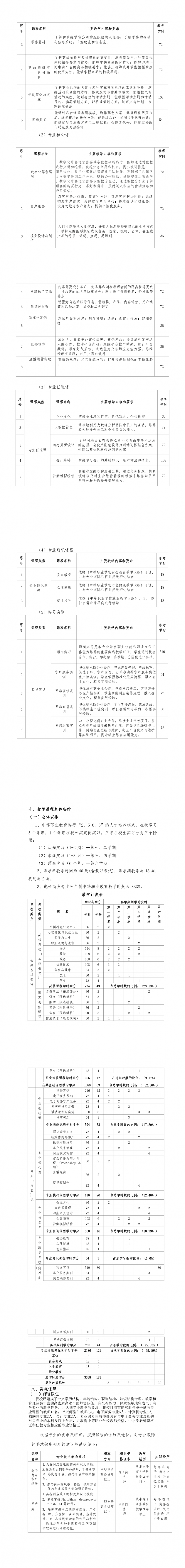 修改2024 电子商务人才培养方案_20240618091453_01.png